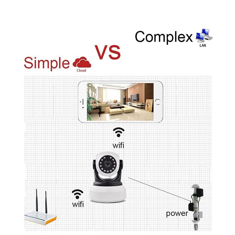 王梦琦 Pentingnya Pemantauan Keamanan