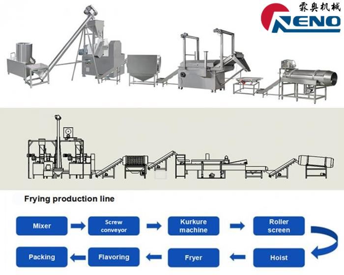 Cara memilih ekstruder sekrup kembar yang tepat 山东创之谷 -2 组-秦婷婷